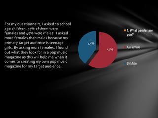 For my questionnaire, I asked 10 school
age children. 55% of them were
females and 45% were males. I asked
more females th...