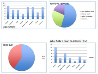Questionnaire results analysis | PPTX