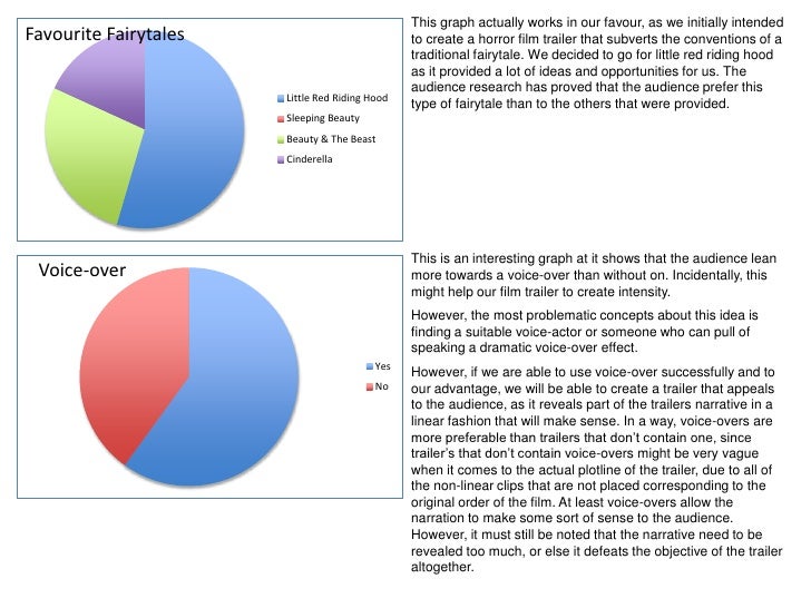 Analysing questionnaires dissertation