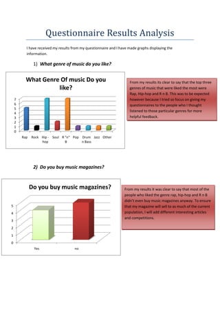 Questionnaire Results Analysis
          I have received my results from my questionnaire and I have made graphs displaying the
          information.

               1) What genre of music do you like?


          What Genre Of music Do you                                  From my results its clear to say that the top three
                    like?                                             genres of music that were liked the most were
                                                                      Rap, Hip-hop and R n B. This was to be expected
    7                                                                 however because I tried so focus on giving my
    6                                                                 questionnaires to the people who I thought
    5
                                                                      listened to those particular genres for more
    4
    3                                                                 helpful feedback.
    2
    1
    0
        Rap   Rock Hip - Soul R "n" Pop Drum Jazz Other
                   hop          B       n Bass




               2) Do you buy music magazines?


              Do you buy music magazines?                          From my results it was clear to say that most of the
                                                                   people who liked the genre rap, hip-hop and R n B
                                                                   didn’t even buy music magazines anyway. To ensure
5                                                                  that my magazine will sell to as much of the current
4                                                                  population, I will add different interesting articles
                                                                   and competitions.
3

2

1

0
               Yes                    no
 