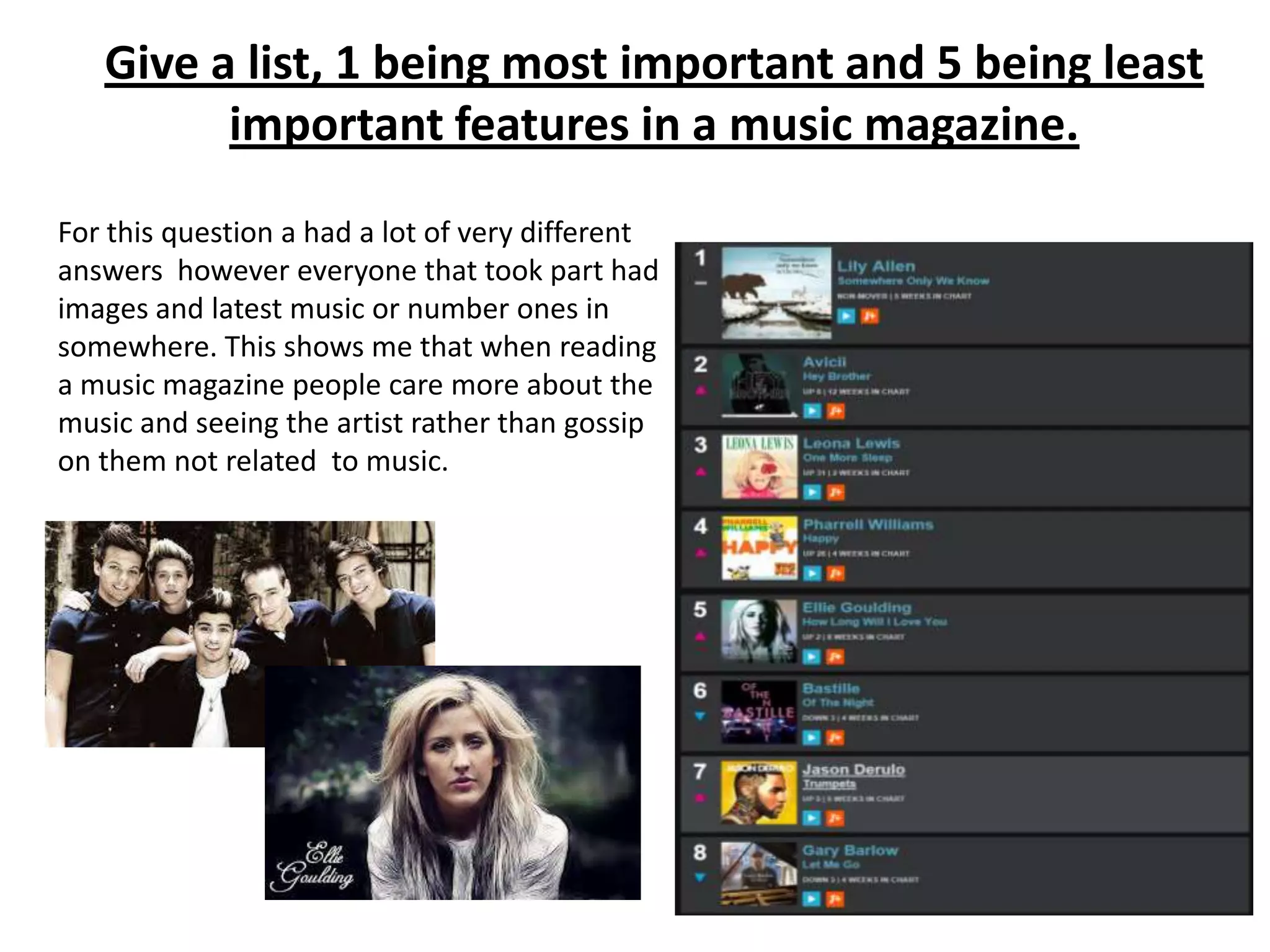 Give a list, 1 being most important and 5 being least
important features in a music magazine.
For this question a had a lot of very different
answers however everyone that took part had
images and latest music or number ones in
somewhere. This shows me that when reading
a music magazine people care more about the
music and seeing the artist rather than gossip
on them not related to music.

 