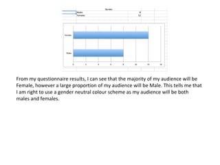 From my questionnaire results, I can see that the majority of my audience will be 
Female, however a large proportion of my audience will be Male. This tells me that 
I am right to use a gender neutral colour scheme as my audience will be both 
males and females. 
 