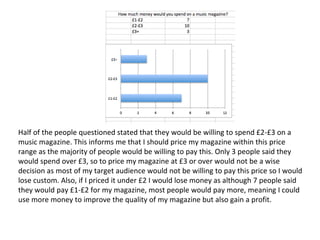 Half of the people questioned stated that they would be willing to spend £2-£3 on a 
music magazine. This informs me that I should price my magazine within this price 
range as the majority of people would be willing to pay this. Only 3 people said they 
would spend over £3, so to price my magazine at £3 or over would not be a wise 
decision as most of my target audience would not be willing to pay this price so I would 
lose custom. Also, if I priced it under £2 I would lose money as although 7 people said 
they would pay £1-£2 for my magazine, most people would pay more, meaning I could 
use more money to improve the quality of my magazine but also gain a profit. 
 