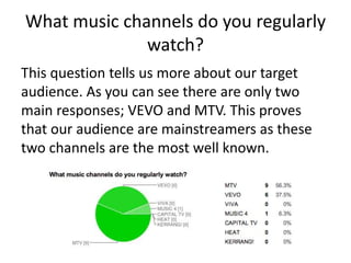 What music channels do you regularly
watch?
This question tells us more about our target
audience. As you can see there are only two
main responses; VEVO and MTV. This proves
that our audience are mainstreamers as these
two channels are the most well known.
 