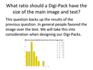 What ratio should a Digi-Pack have the
size of the main image and text?
This question backs up the results of the
previous question. In general people favored the
image over the text. We will take this into
consideration when designing our Digi-Packs.
 