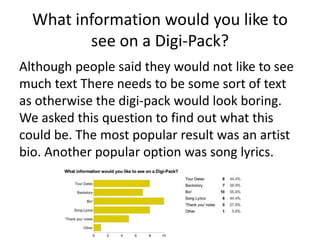 What information would you like to
see on a Digi-Pack?
Although people said they would not like to see
much text There needs to be some sort of text
as otherwise the digi-pack would look boring.
We asked this question to find out what this
could be. The most popular result was an artist
bio. Another popular option was song lyrics.
 