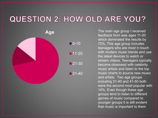 Age
0-10
11-20
21-30
31-40
The main age group I received
feedback from was ages 11-20
which dominated the results by
72%. This age group includes
teenagers who are most in touch
with modern music trends and use
the latest devices to watch or
stream videos. Teenagers typically
become obsessed with celebrity
music artists and listen to the top
music charts to source new music
and artists. Two age groups
including 31-40 and 41-50 both
were the second most popular with
14%. Even though these age
groups tend to listen to different
genres of music compared to
younger groups it is still evident
that music is important to them
 