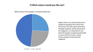 What colours the people surveyed preferred
B & W Soft Bright
7) What colours would you like see?
Bright colours are clearly preferred on
magazines going by the results from
the survey. This will impact what kind
of target audience will be attracted to
the magazine, it is important to use
what the people surveyed would prefer
to see as the front cover is what
attracts people to buy/read the
magazine.
 