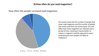 How often the people surveyed read magazines
Never N.V.O Often Always
9) How often do you read magazines?
The results show that the number of people that
never read magazines and the number of people
that rarely read them are nearly equal. This will
affect how many magazines are released over a
period of time, meaning it may be better to
release a magazine monthly opposed to every
week because more people are likely to
read/buy it.
 