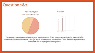 Question 1&2
How old are you?
0-10 11 to 15 16-18 19-23
Gender?
20
25
MALE FEMALE
These results are as I expected as I targeted my viewers specifically for their age and gender. I wanted a fair
representation of the people that I thought would be viewing my film and didn’t think it would be productive to
look too far out of my targeted demographic.
 