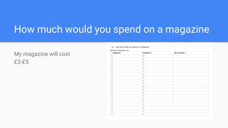 How much would you spend on a magazine
My magazine will cost
£3-£5
 