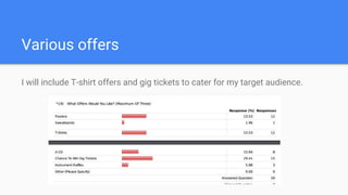 Various offers
I will include T-shirt offers and gig tickets to cater for my target audience.
 