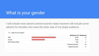 What is your gender
I will include more adverts aimed towards males however still include some
adverts for females who were the other side of my target audience.
 
