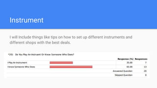 Instrument
I will Include things like tips on how to set up different instruments and
different shops with the best deals.
 