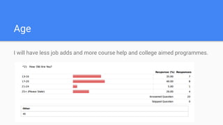 Age
I will have less job adds and more course help and college aimed programmes.
 