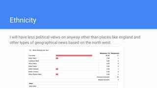 Ethnicity
I will have less political veiws on anyway other than places like england and
other types of geographical news based on the north west.
 
