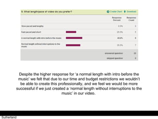 Questionnaire Results/Analysis  Antonia Roberts + Jessica Sutherland Despite the higher response for ‘a normal length with intro before the music’ we felt that due to our time and budget restrictions we wouldn’t be able to create this professionally, and we feel we would be more successful if we just created a ‘normal length without interruptions to the music’ in our video.  