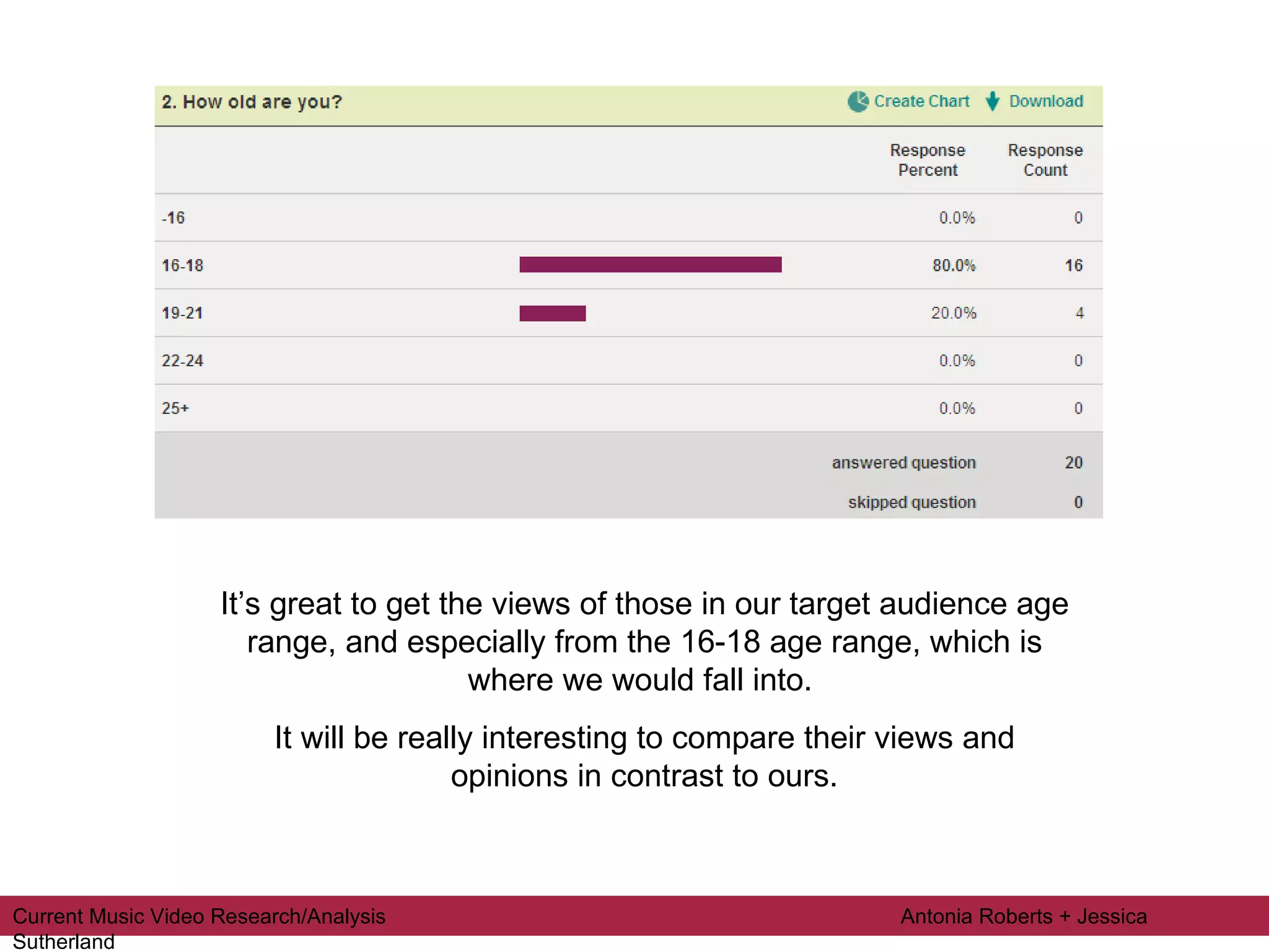 It’s great to get the views of those in our target audience age range, and especially from the 16-18 age range, which is where we would fall into.  It will be really interesting to compare their views and opinions in contrast to ours. Current Music Video Research/Analysis  Antonia Roberts + Jessica Sutherland 