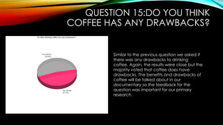 QUESTION 15:DO YOU THINK
COFFEE HAS ANY DRAWBACKS?
Similar to the previous question we asked if
there was any drawbacks to drinking
coffee. Again, the results were close but the
majority voted that coffee does have
drawbacks. The benefits and drawbacks of
coffee will be talked about in our
documentary so the feedback for the
question was important for our primary
research.
 