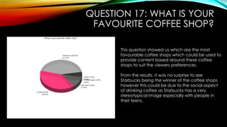 QUESTION 17: WHAT IS YOUR
FAVOURITE COFFEE SHOP?
This question showed us which are the most
favourable coffee shops which could be used to
provide content based around these coffee
shops to suit the viewers preferences.
From the results, it was no surprise to see
Starbucks being the winner of the coffee shops
however this could be due to the social aspect
of drinking coffee as Starbucks has a very
stereotypical image especially with people in
their teens.
 