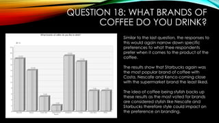 QUESTION 18: WHAT BRANDS OF
COFFEE DO YOU DRINK?
Similar to the last question, the responses to
this would again narrow down specific
preferences to what thee respondents
prefer when it comes to the product of the
coffee.
The results show that Starbucks again was
the most popular brand of coffee with
Costa, Nescafe and Kenco coming close
with the supermarket brand the least liked.
The idea of coffee being stylish backs up
these results as the most voted for brands
are considered stylish like Nescafe and
Starbucks therefore style could impact on
the preference on branding.
 