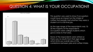 QUESTION 4: WHAT IS YOUR OCCUPATION?
This question was used to show if occupation
could have an impact on the intake of
coffee that people had whether they were a
student or in a full time job.
As the age range of the respondents was 15-
20 the majority of the respondents
occupation were college students which
gave a bias to that area.
None of the respondents were retired so
there was no results from that age range
which limits our overall view of the
correlations between jobs and coffee intake.
 