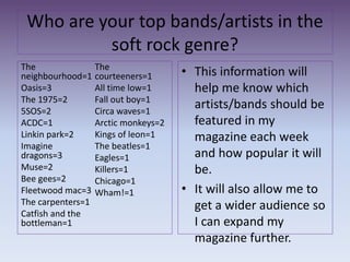 Who are your top bands/artists in the
soft rock genre?
The
neighbourhood=1
Oasis=3
The 1975=2
5SOS=2
ACDC=1
Linkin park=2
Imagine
dragons=3
Muse=2
Bee gees=2
Fleetwood mac=3
The carpenters=1
Catfish and the
bottleman=1
The
courteeners=1
All time low=1
Fall out boy=1
Circa waves=1
Arctic monkeys=2
Kings of leon=1
The beatles=1
Eagles=1
Killers=1
Chicago=1
Wham!=1
• This information will
help me know which
artists/bands should be
featured in my
magazine each week
and how popular it will
be.
• It will also allow me to
get a wider audience so
I can expand my
magazine further.
 