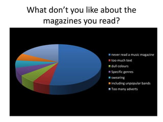 What don’t you like about the
magazines you read?
never read a music magazine
too much text
dull colours
Specific genres
swearing
including unpopular bands
Too many adverts
 