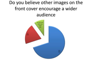Do you believe other images on the
front cover encourage a wider
audience
yes
70%
no
20%
Im not sure
what you
mean
10%
 