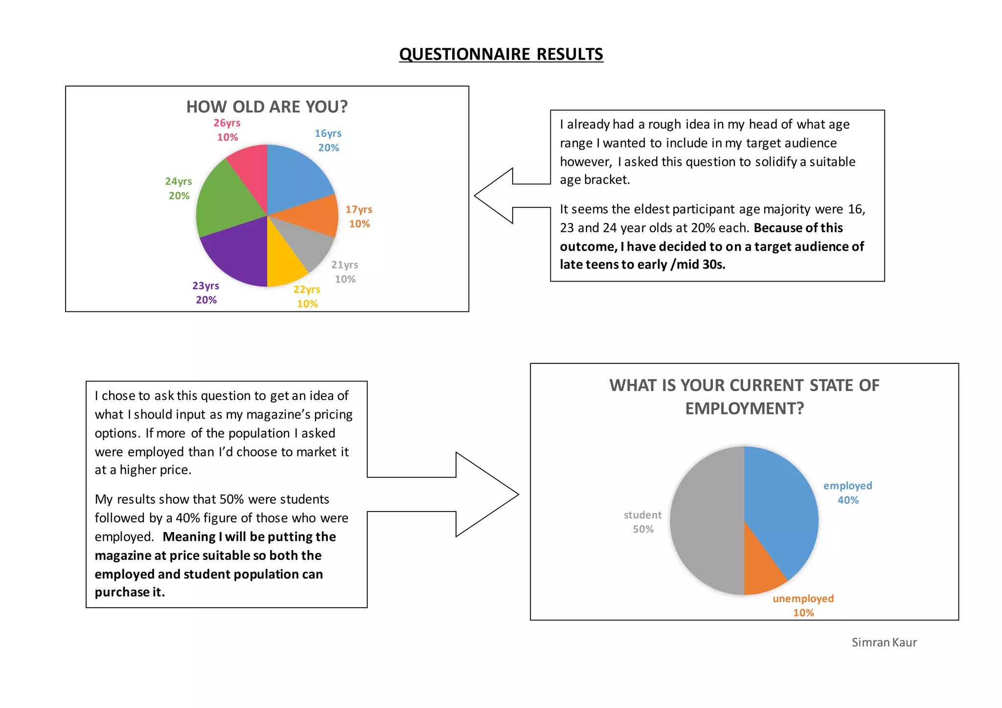 simran-kaur-questionnaire-results-pie-charts-explanation-ppt