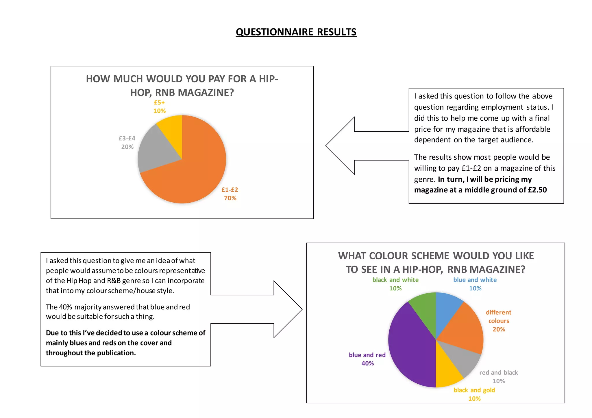 simran-kaur-questionnaire-results-pie-charts-explanation-ppt