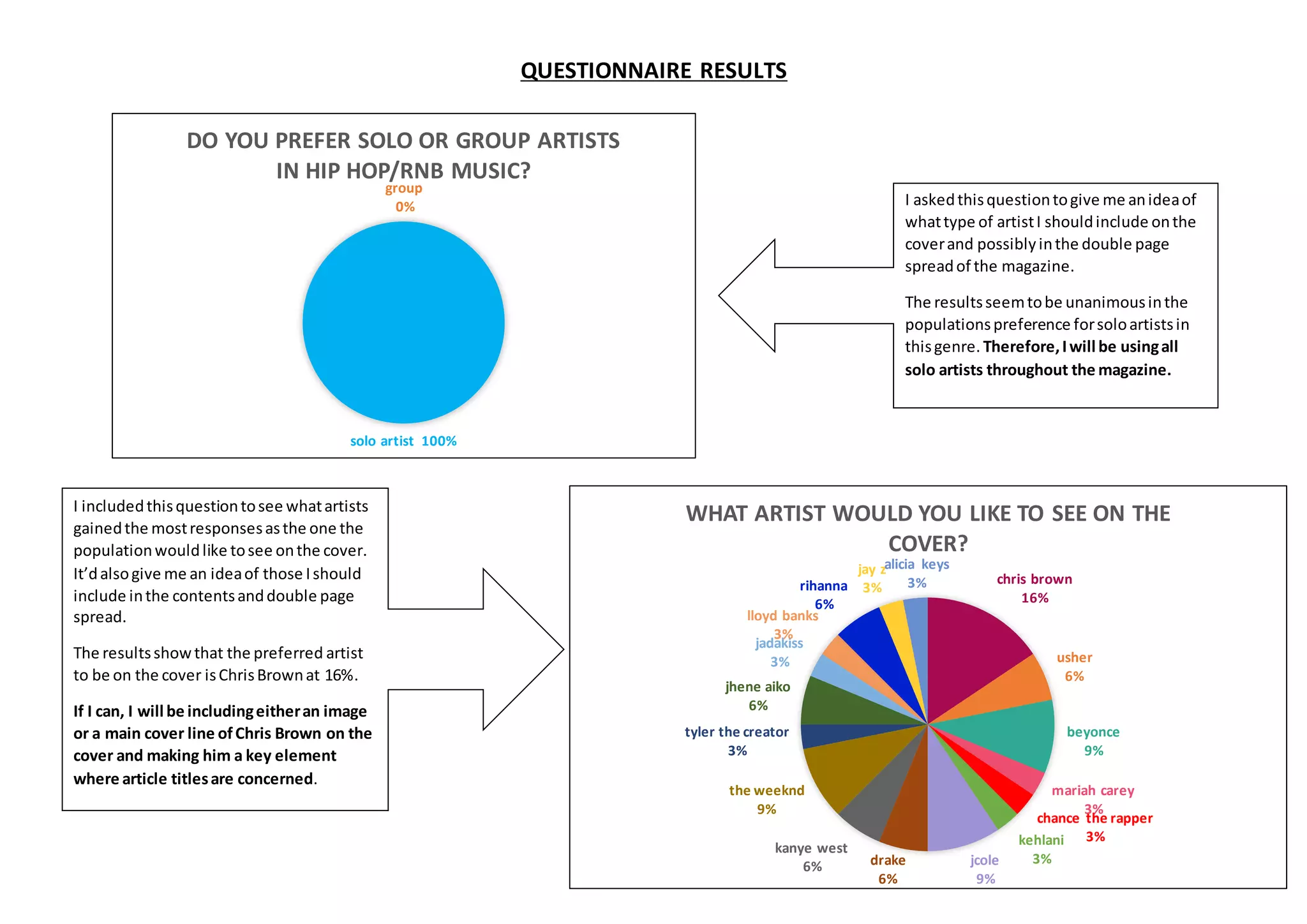 simran-kaur-questionnaire-results-pie-charts-explanation-ppt