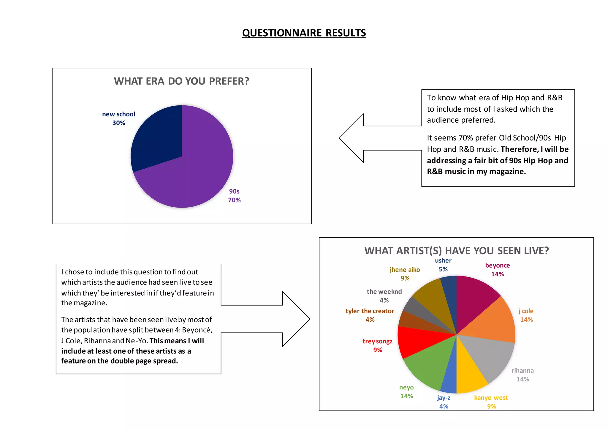 simran-kaur-questionnaire-results-pie-charts-explanation-ppt