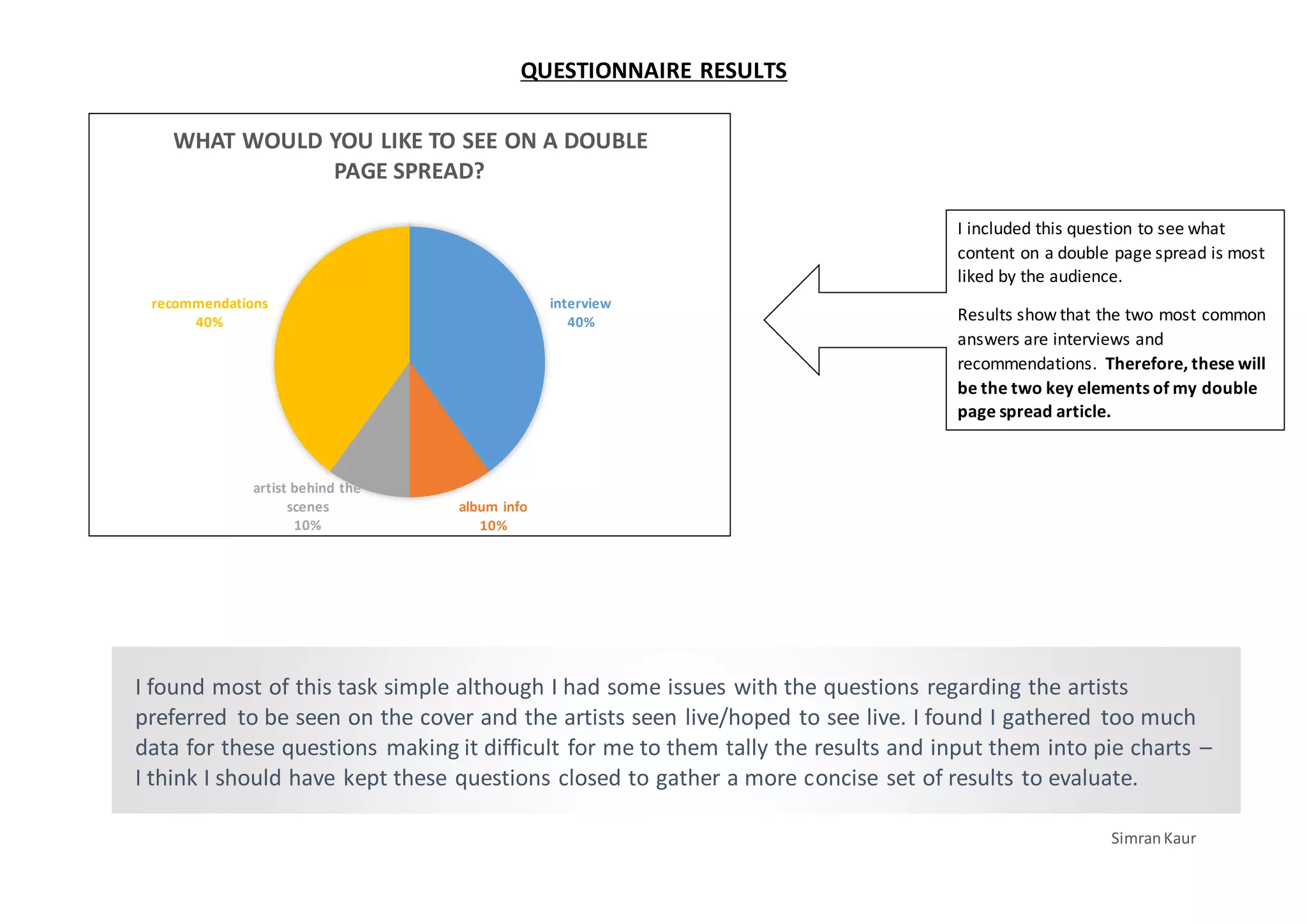 simran-kaur-questionnaire-results-pie-charts-explanation-ppt