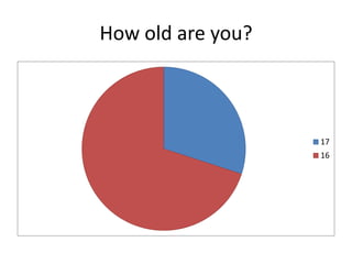 How old are you?

17
16

 