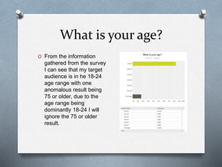 What is your age?
O From the information
gathered from the survey
I can see that my target
audience is in he 18-24
age range with one
anomalous result being
75 or older, due to the
age range being
dominantly 18-24 I will
ignore the 75 or older
result.
 