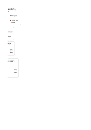 15 mins or
less
30 mins
nteresting part of a
cumentary
Storyline
Sound and
Music
een a victim of
Yes
No
ny victim support
Yes
No
 