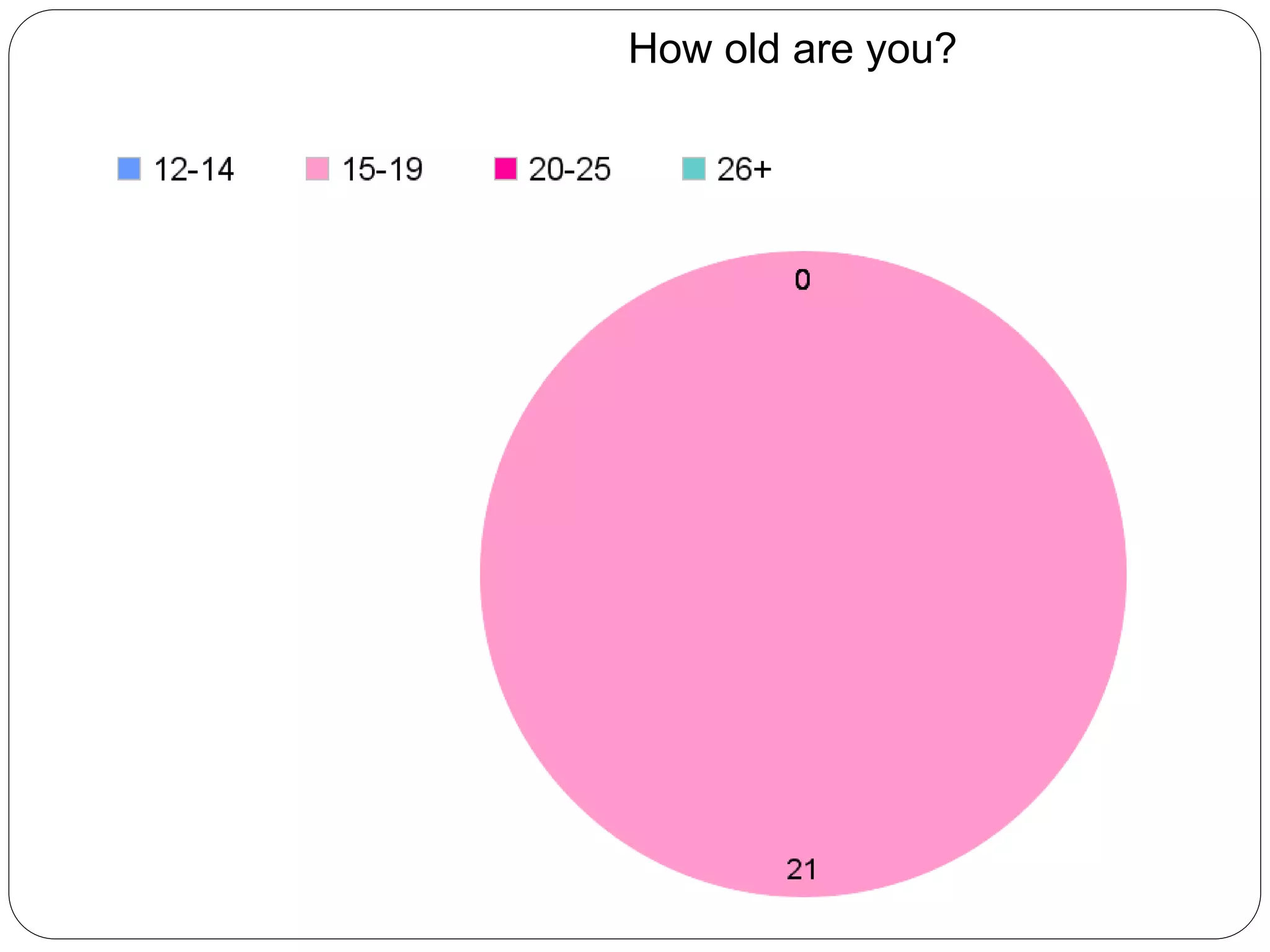How old are you?
 