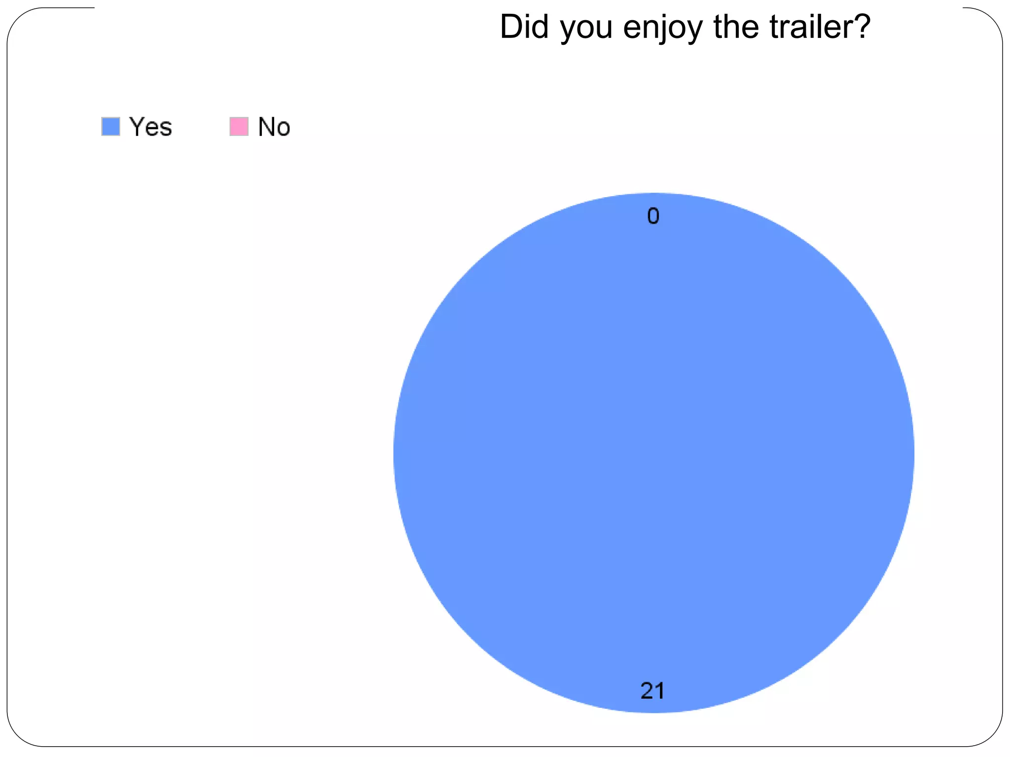 Did you enjoy the trailer?
 