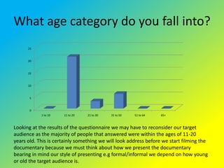 What age category do you fall into?
      25


      20


      15


      10


       5


       0
            1 to 10   ...
