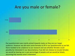 Are you male or female?

Female




 Male




         0       5            10           15           20           25     ...