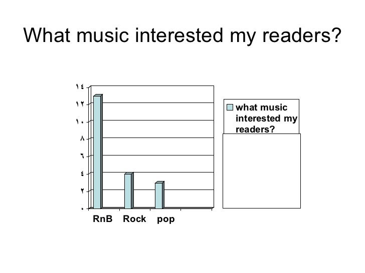 literature survey on music player