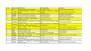 questionnaires in and how to map as per CT and aCRF | PPTX