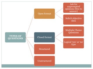 Questionnaires and surveys | PPSX
