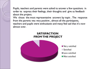 Pupils, teachers and parents were asked to answer a few questions inPupils, teachers and parents were asked to answer a few questions in
order to express their feelings, their thoughts and give us feedbackorder to express their feelings, their thoughts and give us feedback
about the project.about the project.
We chose the most representative answers by topic . The responseWe chose the most representative answers by topic . The response
from the parents was very positive , almost all the participants,from the parents was very positive , almost all the participants,
teachers and pupils were enthusiastic and many feel sad that it’s nowteachers and pupils were enthusiastic and many feel sad that it’s now
almost over.almost over.
 