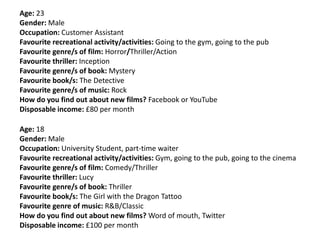 Age: 23
Gender: Male
Occupation: Customer Assistant
Favourite recreational activity/activities: Going to the gym, going to the pub
Favourite genre/s of film: Horror/Thriller/Action
Favourite thriller: Inception
Favourite genre/s of book: Mystery
Favourite book/s: The Detective
Favourite genre/s of music: Rock
How do you find out about new films? Facebook or YouTube
Disposable income: £80 per month
Age: 18
Gender: Male
Occupation: University Student, part-time waiter
Favourite recreational activity/activities: Gym, going to the pub, going to the cinema
Favourite genre/s of film: Comedy/Thriller
Favourite thriller: Lucy
Favourite genre/s of book: Thriller
Favourite book/s: The Girl with the Dragon Tattoo
Favourite genre of music: R&B/Classic
How do you find out about new films? Word of mouth, Twitter
Disposable income: £100 per month
 