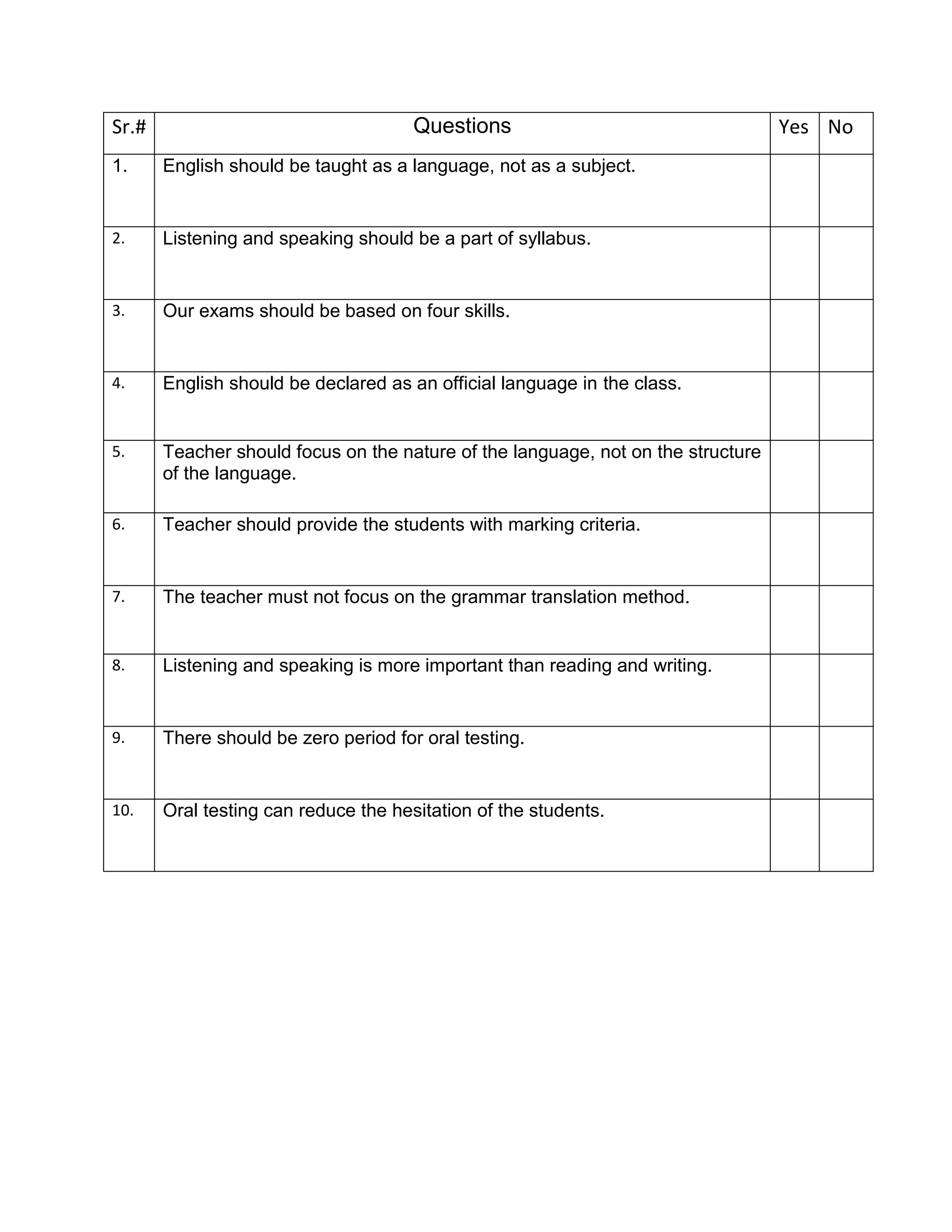 Questionnaires for oral testing | DOCX