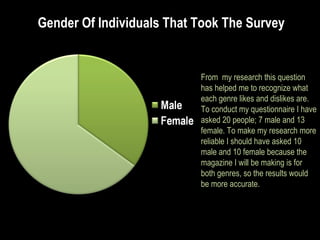 Gender Of Individuals That Took The Survey  From  my research this question has helped me to recognize what each genre likes and dislikes are.  To conduct my questionnaire I have asked 20 people; 7 male and 13 female. To make my research more reliable I should have asked 10 male and 10 female because the magazine I will be making is for both genres, so the results would be more accurate.  