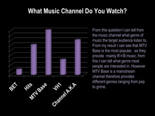What Music Channel Do You Watch? From this question I can tell from the music channel what genre of music the target audience listen to, From my result I can see that MTV Base is the most popular,  as they provide  mainly R’n’B music, from this I can tell what genre most people are interested in. However MTV Base is a mainstream channel therefore provides different genres ranging from pop to grime.  