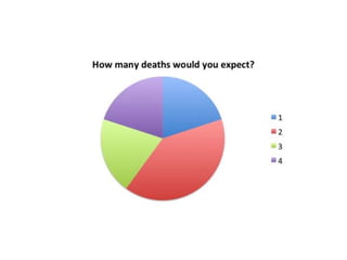 Questionnaire slideshare